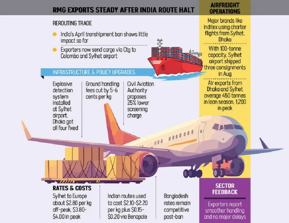 Air shipment facilities had 