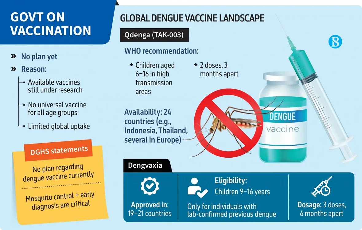 Government's Strategy: Focus on Clinical Management, Not Vaccine Rollout