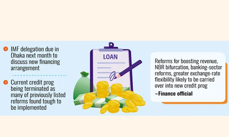 Bangladesh to Begin Talks with IMF in Mid-July for New $4.0b Loan